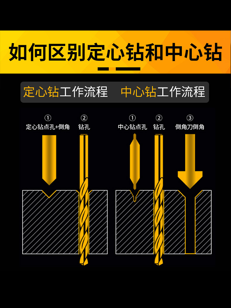 钨钢铣刀2刃定点钻合金定位钻60度90度120度倒角刀加工铝用中心钻 - 图2