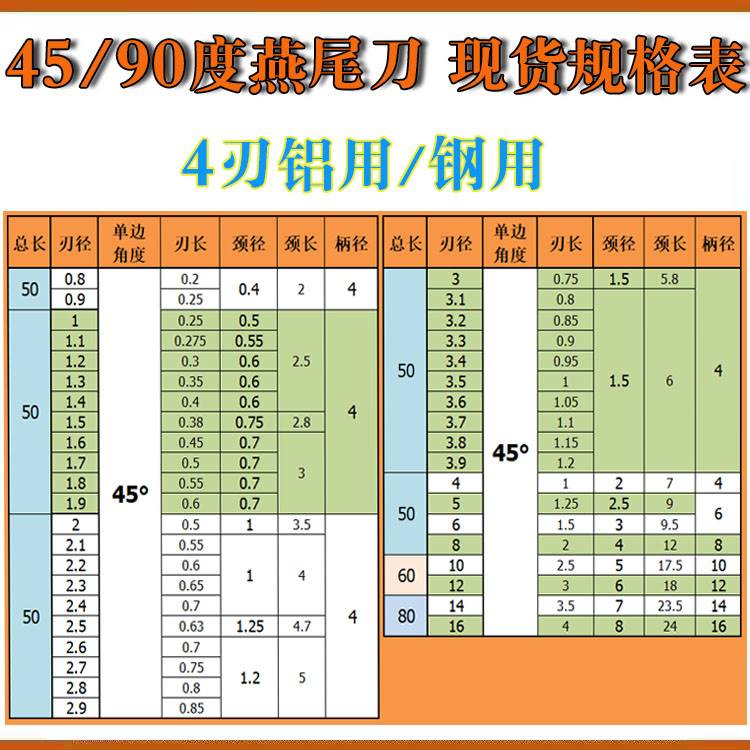 新款45度90度D0.80.91.11.21.31.41.51.61.71.81.9燕尾槽刀 - 图2