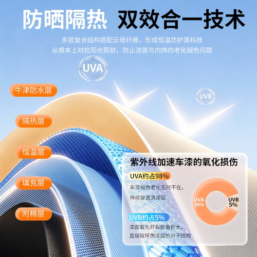适用宝马X1X2X3X5车衣车罩3系5系防晒隔热遮阳530LI防尘325li全罩 - 图1