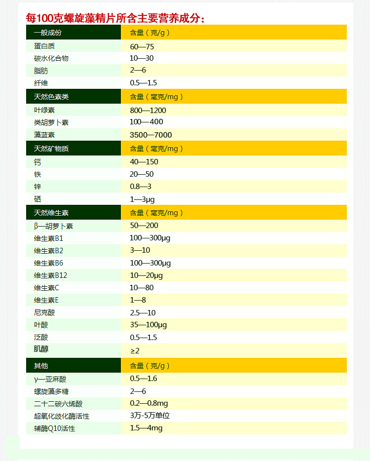 天然食用级螺旋藻片水产养殖观赏鱼虾苗鱼苗开口自制狗粮饲料添加 - 图0