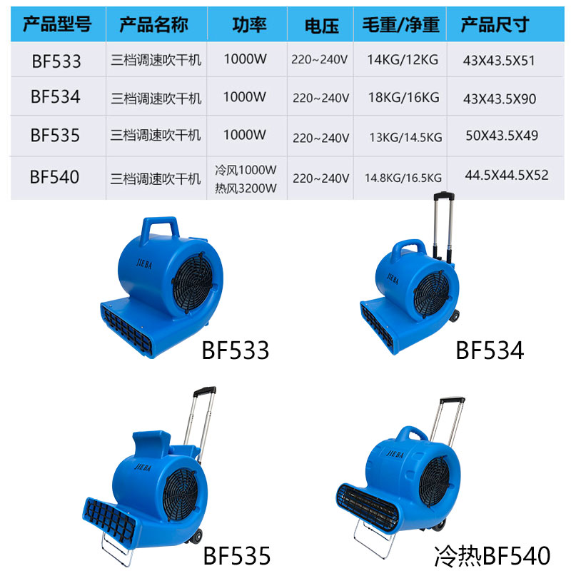 洁霸超宝BF533/534吹地机地面吹干机535商用厕所地板吹风机风干机 - 图0