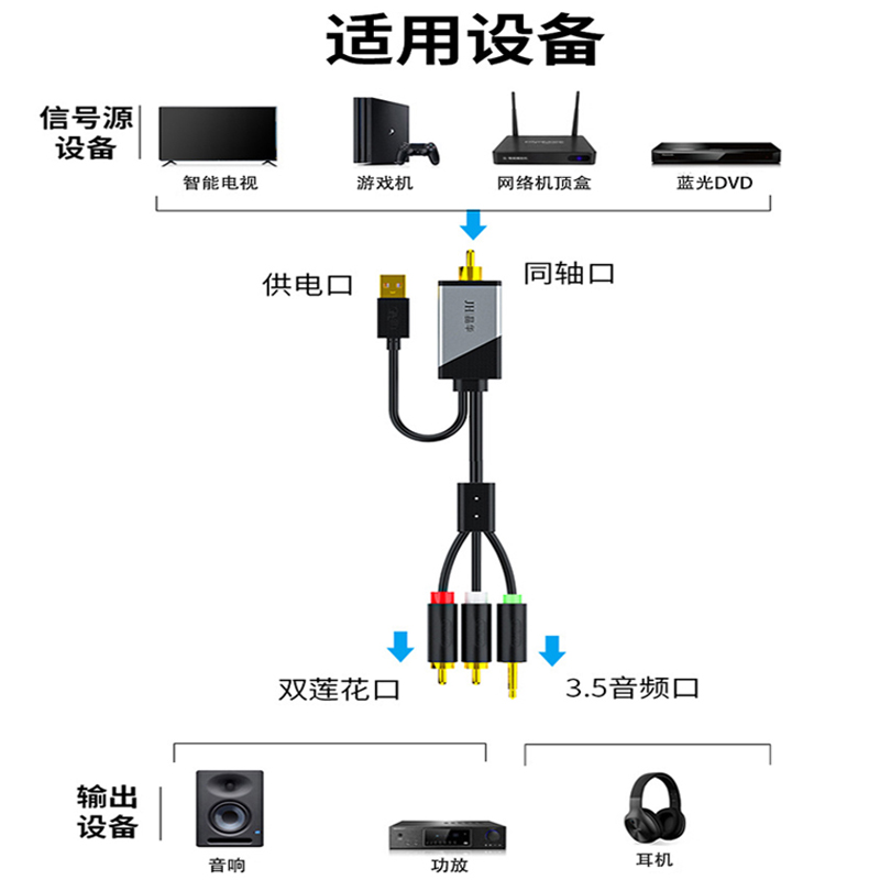 同轴音频转换器spdif数字光纤转aux适用小米电视音频输出线接音响 - 图2