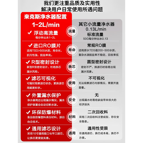 来克斯600/400g净水器家用直饮厨房大流量净水机RO反渗透纯水机 - 图0