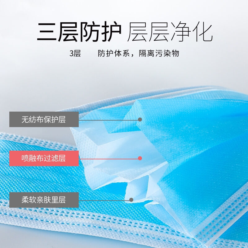 口罩一次性口罩女男成人防飞沫防尘防护雾霾透气三层-图2