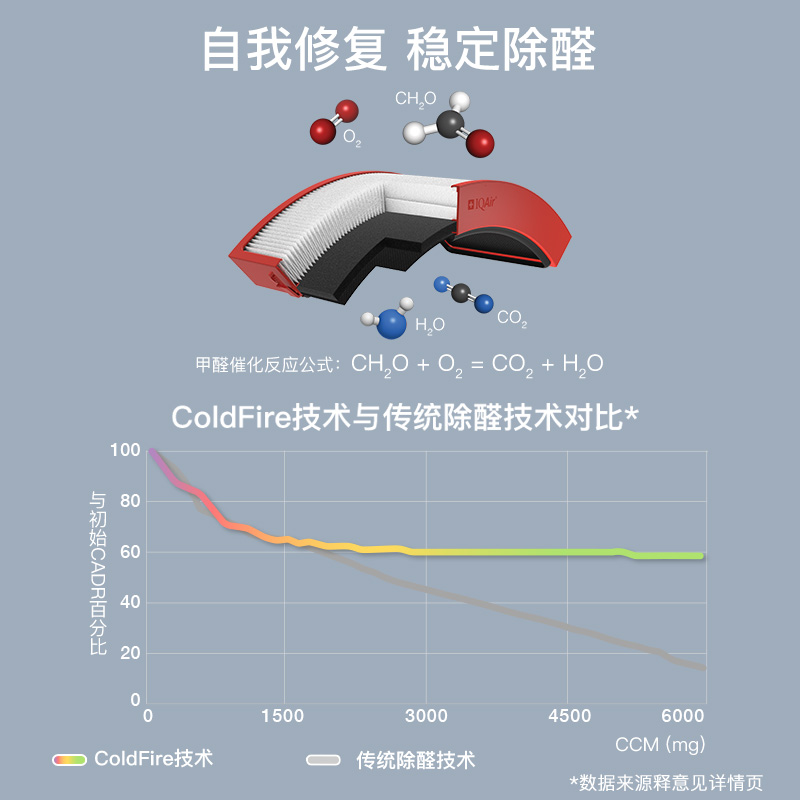 IQAir空气净化器滤芯HyperHEPA ColdFire 适用Atem X和Atem X CF - 图2