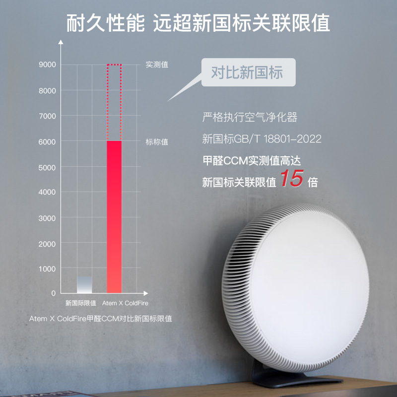 IQAir空气净化器滤芯HyperHEPA ColdFire 适用Atem X和Atem X CF - 图3