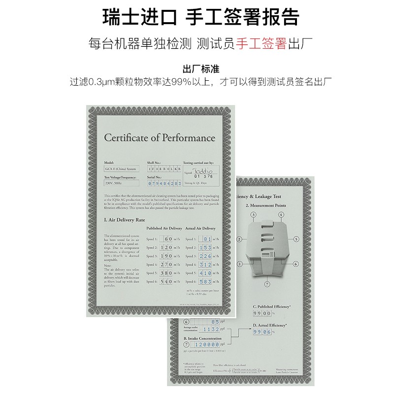 瑞士IQAir空气净化器家用除甲醛除烟装修大空间净化机GCX Series - 图3