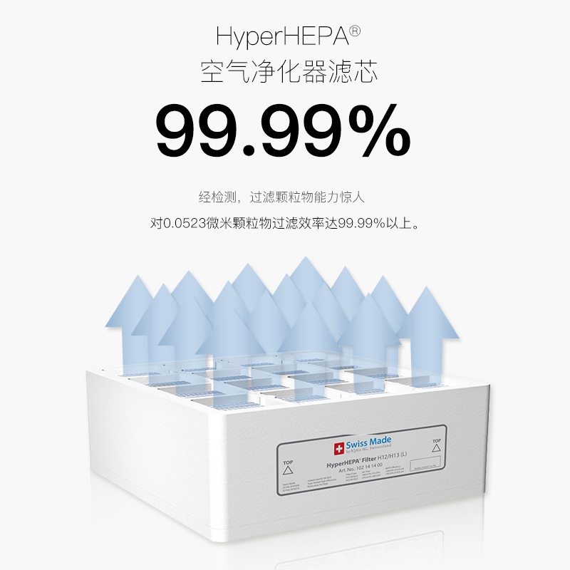 IQAir空气净化器滤芯套装 瑞士进口 HyperHEPA+PreMax+V5-Cell MG - 图1