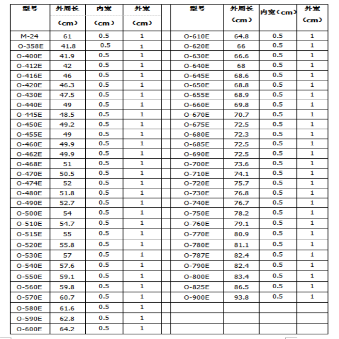 加厚通用长虹志高全半自动O型Z型洗衣机皮带O-460E 400 430 440-图1