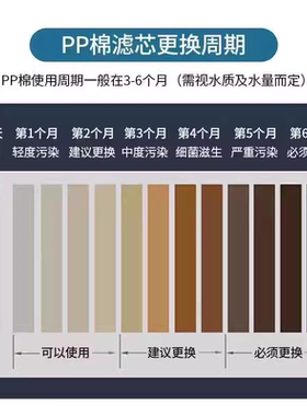 pp棉滤芯10寸聚丙烯熔喷精密保安