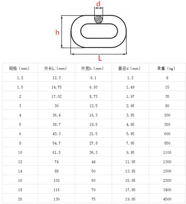 304不锈钢链条铁链狗链子锁链室外防滑链条晾衣防风凉衣链条 - 图3