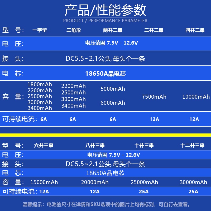 12V锂电池组大容量拉杆音箱响太阳能氙气灯洗车机户外伏监控电源 - 图2