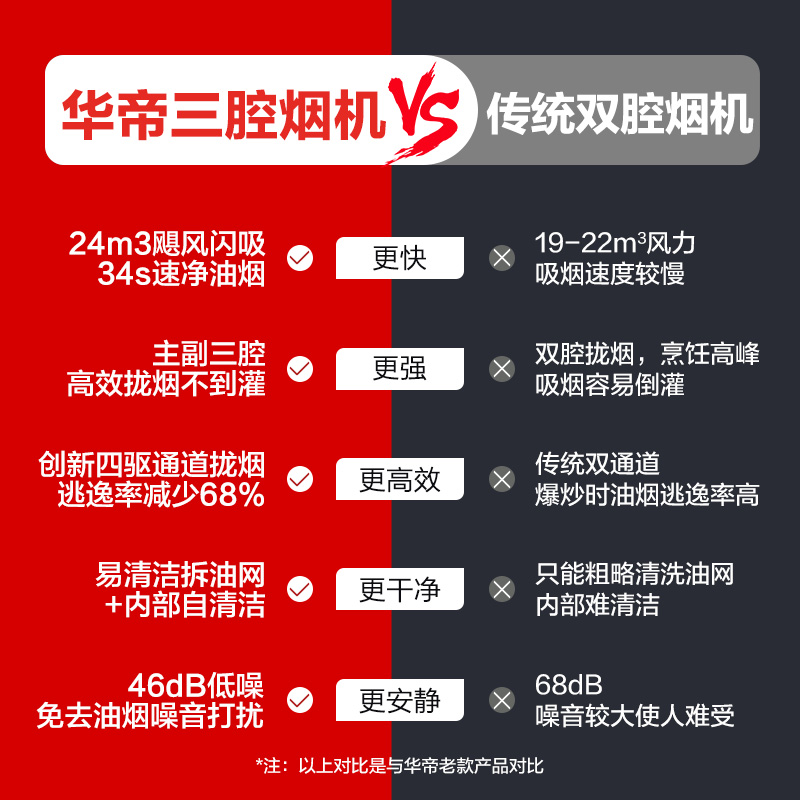 华帝三腔创世S7抽油烟机大吸力自动清洗家用厨房顶吸油烟机旗舰店