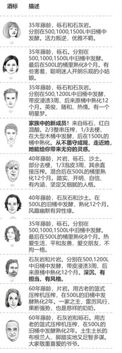 配额稀缺 收藏款 欧嘉酒庄妹妹头席多拉Gut Oggau自然酒 零晨酒铺 - 图2