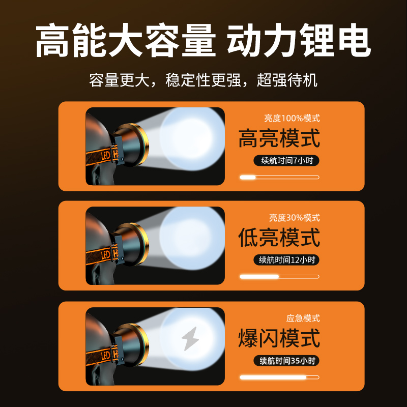 天火强光头灯充电超亮头戴式感应超长续航防水钓鱼专用远射夜钓灯-图2