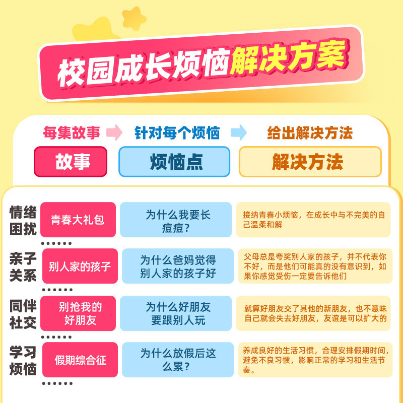 凯叔讲故事麦小米故事机4岁+早教机儿童玩具解惑校园成长烦恼礼物,淘宝优惠券,粉丝福利购,淘宝优惠卷