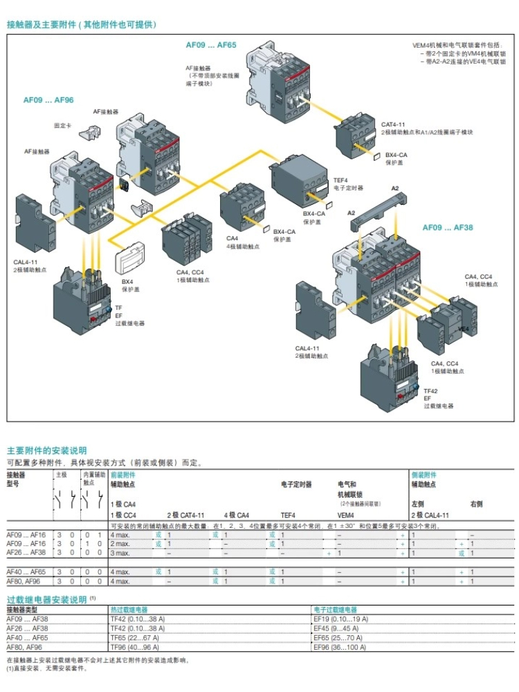 原装ABB交直流接触器AF09-30-10辅助CA4-10-01-22E触点CAL4-11 - 图0