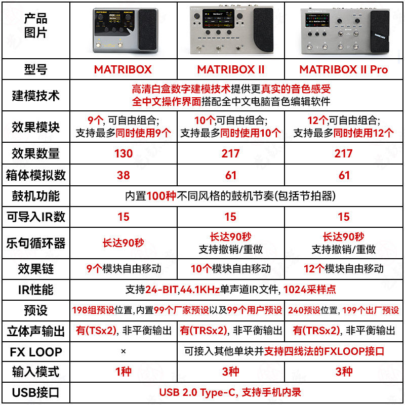 sonicake matribox II Pro电吉他综合效果器贝斯鼓机伴奏声卡内录,淘宝优惠券,粉丝福利购,淘宝优惠卷