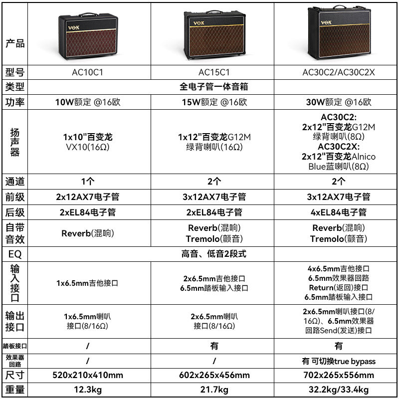  柏代乐器吉他音箱