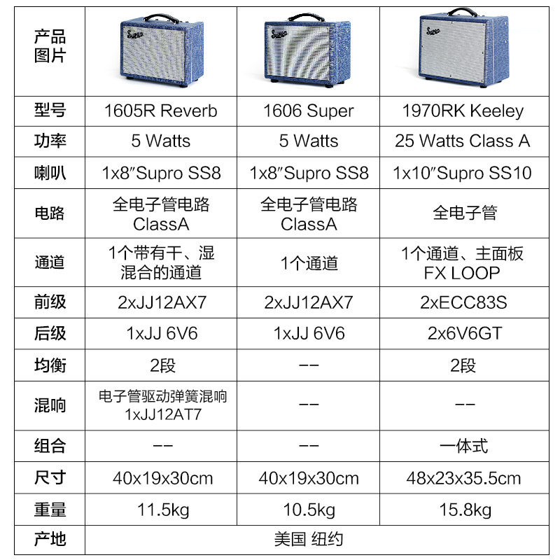 顺丰supro 1605r 1606电吉他音响 柏代乐器吉他音箱