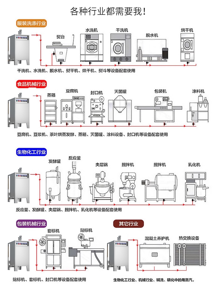 电蒸汽发生器节能带压电蒸汽锅炉小型酿酒大型蒸汽商用电加热锅炉