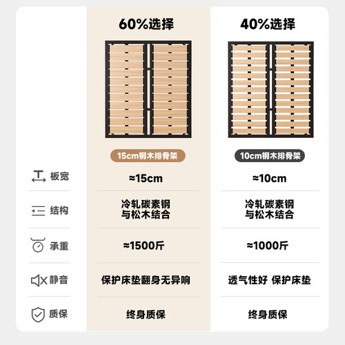 帕沙曼 布艺床无床头现代简约卧室高箱储物床无靠背双人床榻榻米 - 图3