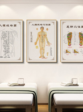 中医人体穴位图挂画 美容院经络图装饰画针灸理疗挂图新中式风格