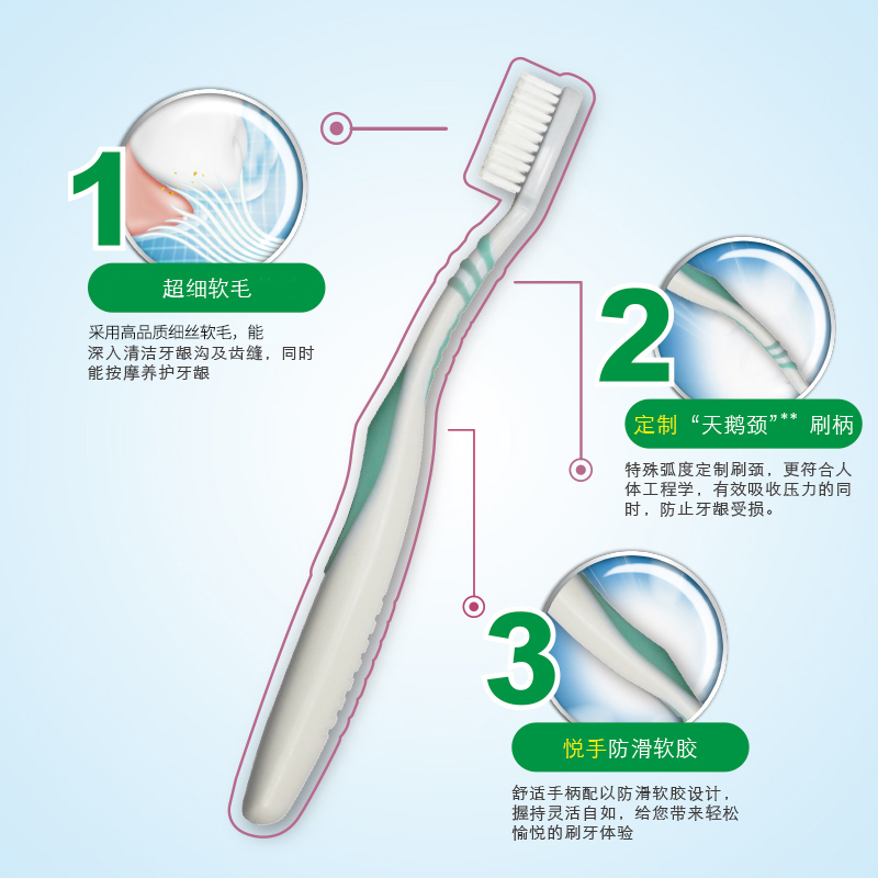 云南白药金口健牙刷深洁养龈超细软牙缝刷牙间隙清洁4支-图1