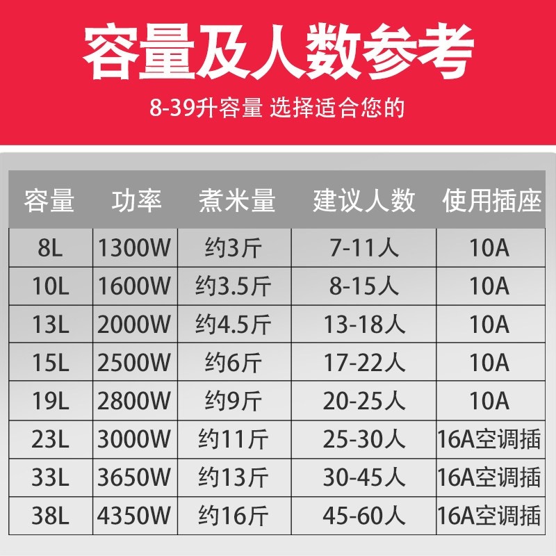 商用电饭煲大容量食堂4L6L8L10L1老式饭锅3L18L23L28L36L45L酒店,淘宝优惠券,粉丝福利购,淘宝优惠卷