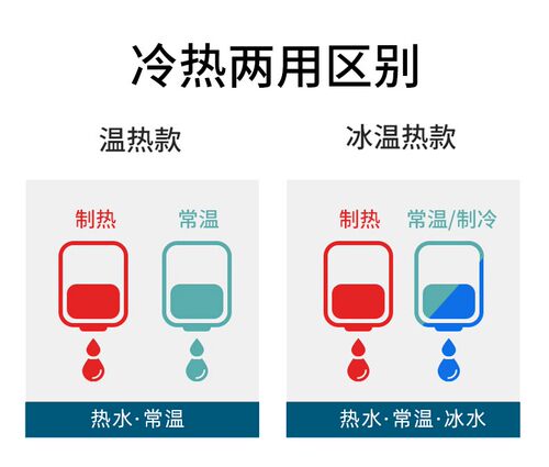 饮水机台式小型家用冰温热制冷制热办公宿舍学生桌面智能大桶可用 - 图0