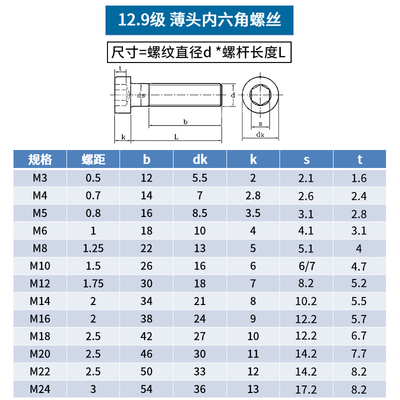 12.9级薄头内六角螺丝DIN7984矮头扁头螺栓m3m4m5m6m8m10m12m16 - 图1