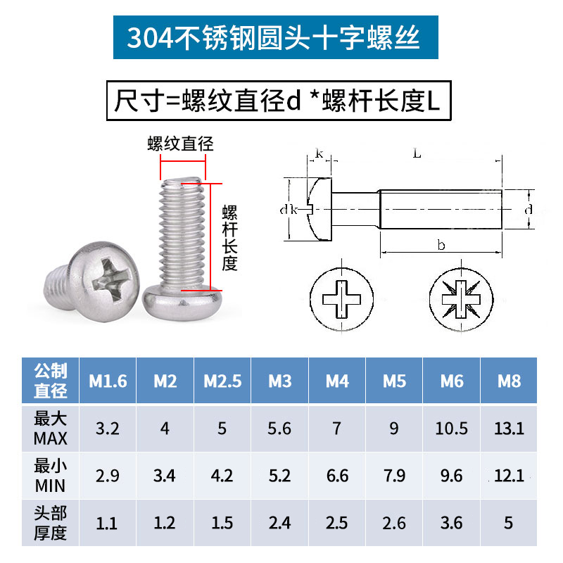 加长螺丝304不锈钢十字圆头开关螺丝插座面板螺钉M2M2.5M3M4M5M6L-图1