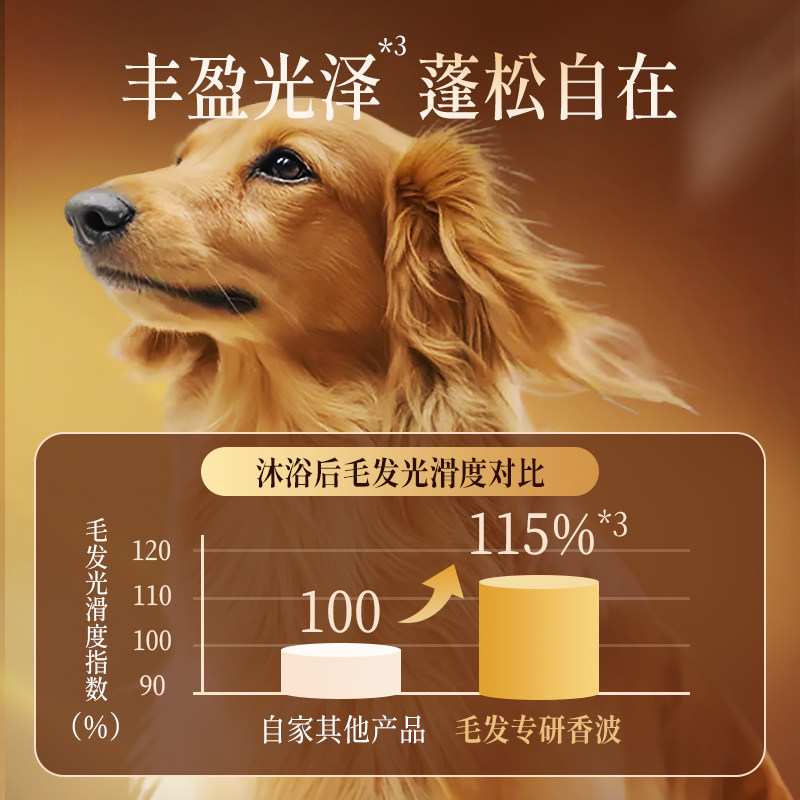 LION狮王艾宠宠物专研护理猫狗免洗清洁护理香波高级护理毛发养护,淘宝优惠券,粉丝福利购,淘宝优惠卷