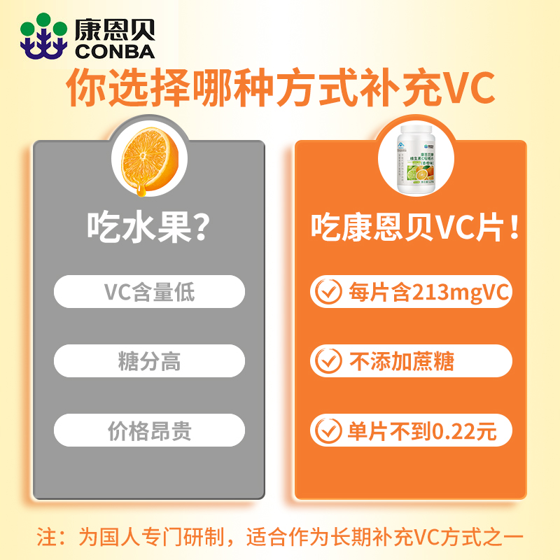 康恩贝vc片维生素c咀嚼片非男女美变白含片维生素c正品同官旗舰店 - 图1