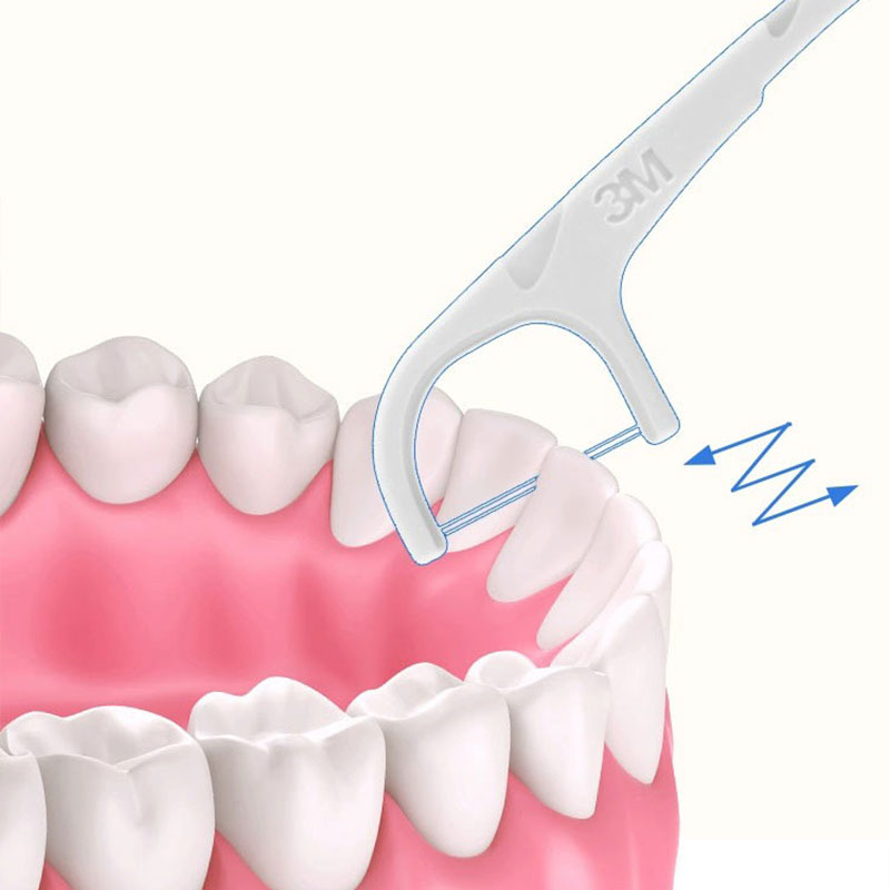3M细密双线细滑剔牙牙线棒双线设计加倍清洁齿缝 124支*2盒CBG - 图2
