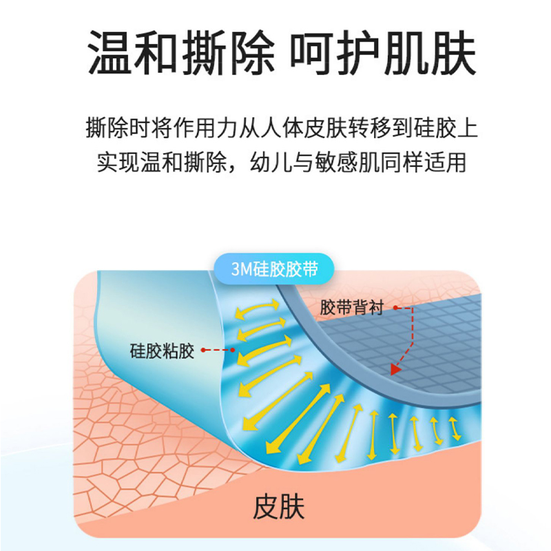 3M进口硅胶医用压敏胶带鼻胃管导固定包扎低敏易撕弹力胶布2770s-图1