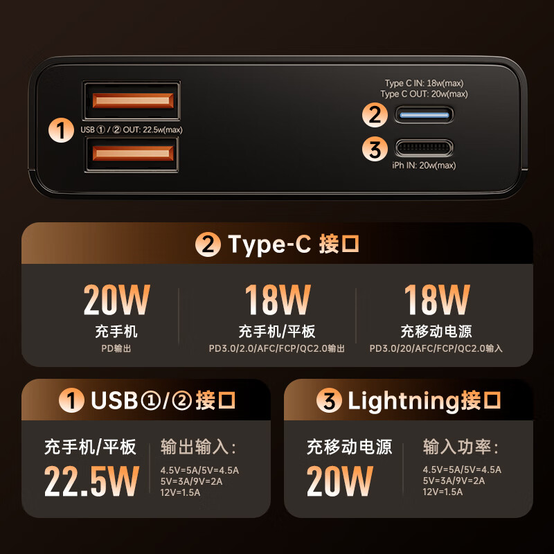 睿量REMAX充电宝20000毫安大容量22.5W快充智能数显带数据线PD20W - 图1