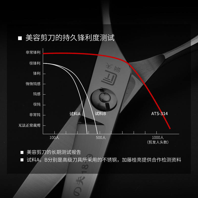 【清仓】正品钢夫剪刀美发剪牙剪专业用发型师理发平剪碎发打薄剪 - 图2