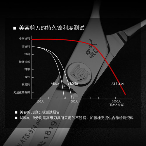 钢夫理发剪刀美发剪发型师专用鱼骨牙剪发廊剪碎头发专业打薄平剪 - 图3