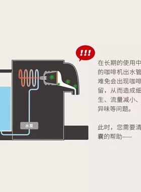 咖啡机清洁胶囊去除油污除垢剂咖啡机清洗液(适用雀巢NS咖啡机)