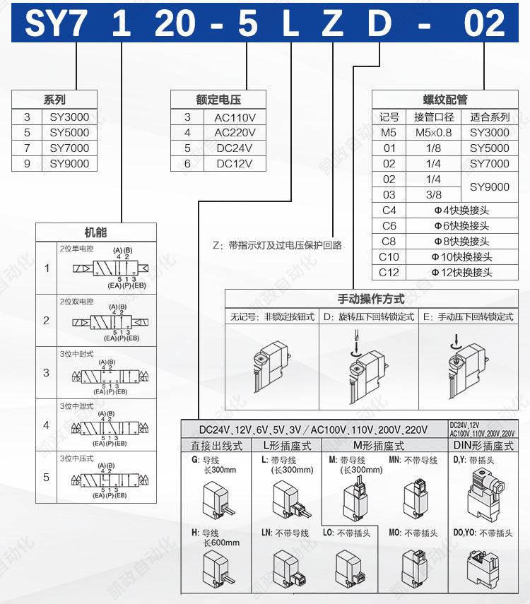 SMC气动电磁阀SY7120/7220/7320/3/4/5/6LZD/LZE/DZD/G-02/C8/C10