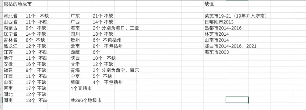 2003-2021年地级市年末金融机构存贷款余额地级市个数：296 - 图0