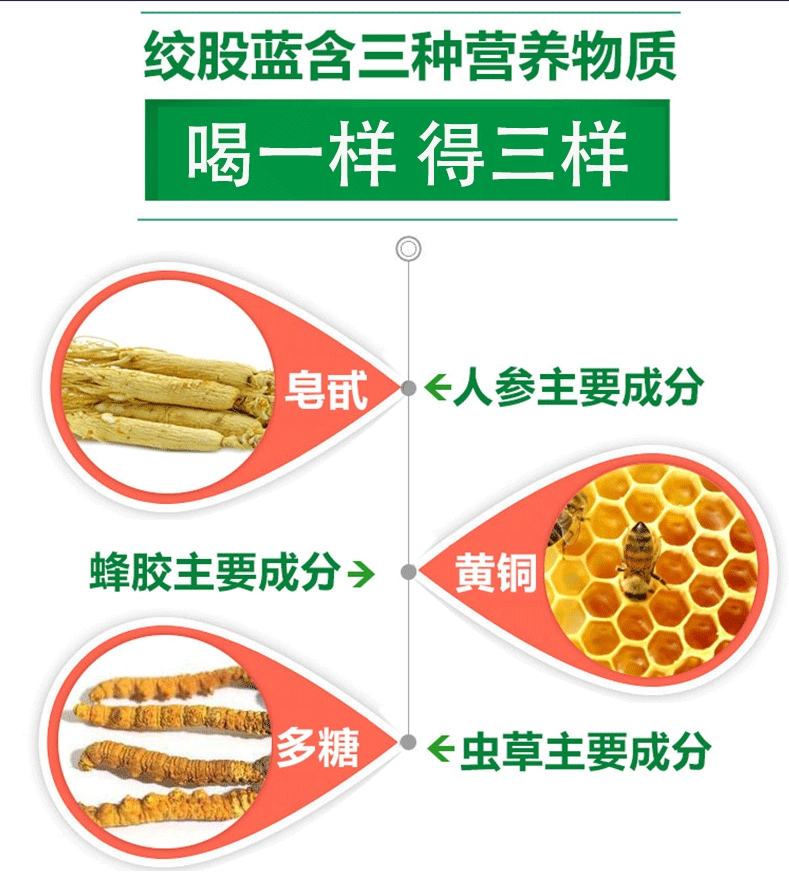 500g平利绞股蓝龙须茶野生七叶五叶甘味绞股蓝旗舰店包邮特级 - 图3