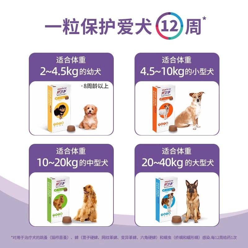 贝卫多驱虫药体外犬用狗狗大型犬边牧跳蚤蜱虫宠物驱虫bravecto,淘宝优惠券,粉丝福利购,淘宝优惠卷