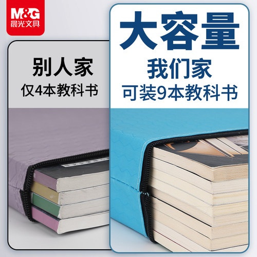 晨光文件袋球纹帆布牛津布防水拉链式A4加厚彩色孕妇产检病历资料档案袋拉链袋办公专用大容量票据公文手提袋 - 图0