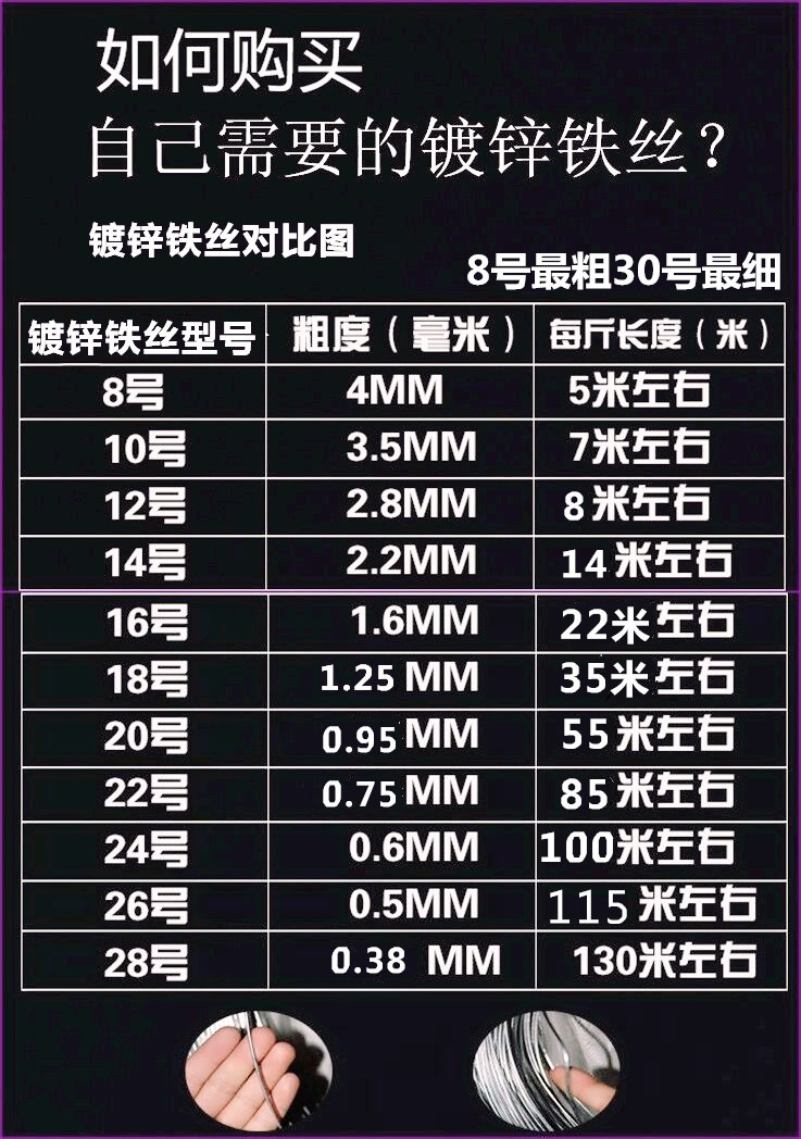 镀锌铁丝防锈电镀铁丝挂窗帘晾衣绳家用固定手工工地建筑细铁丝线 - 图1