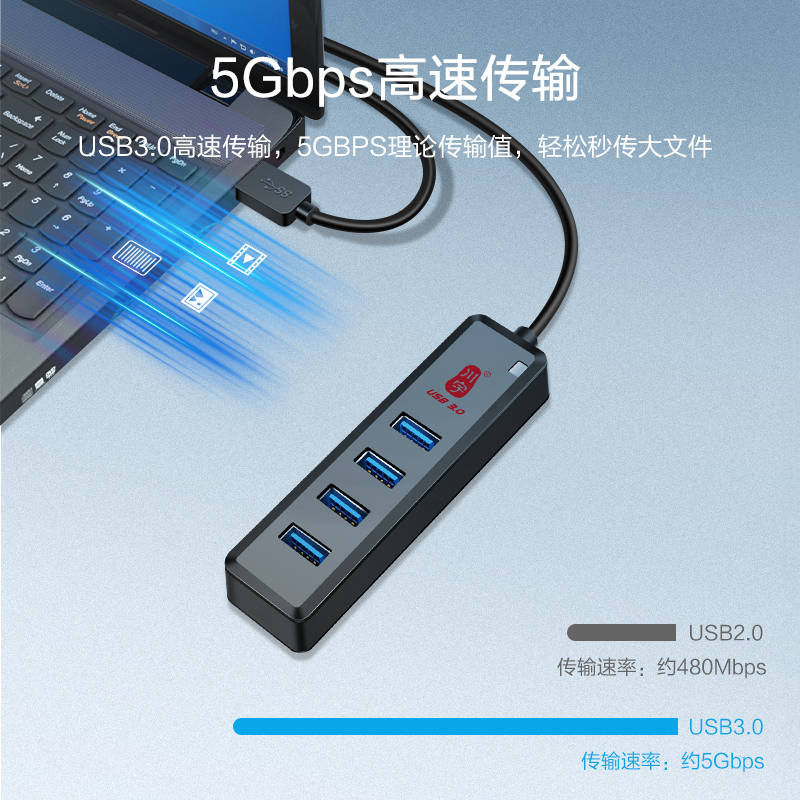 川宇usb3.0扩展器多用功能ubs一拖四usp接口转接延长线typec笔记本电脑拓展坞外接U盘转接头多口hub集分线器-图0