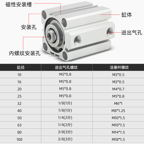 原装亚德客薄型气缸SDA63/80/100*10X20X30X35X40X50-60-70X80-SB - 图3