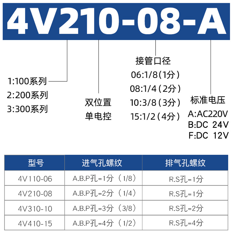 亚德客4V210-08电磁阀官方旗舰店24V电子阀4v310换向控制气阀220V - 图2