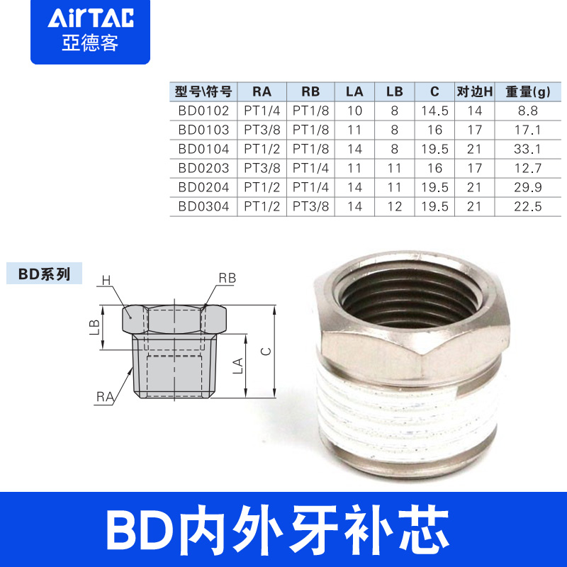 亚德客对丝双内螺纹BB/BU/BD/BZ-01/02/03/04内外牙补芯堵头接头 - 图2